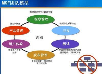 誰驅(qū)動(dòng)公司？上帝賜予食物，魔鬼送來廚師——軟件開發(fā)中的雙刃劍