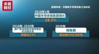 閃存芯片價格暴跌超50%，570億美元市場機遇浮出水面